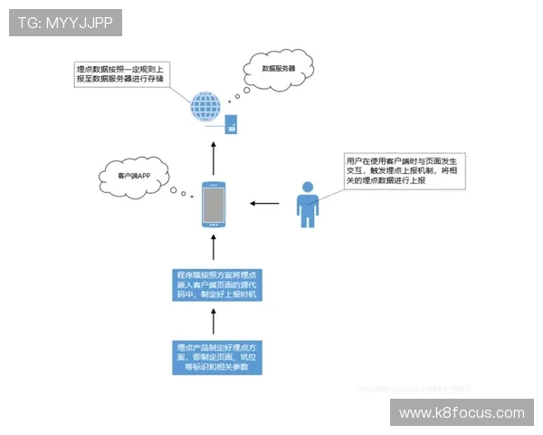 PA官网的安全保障措施与用户数据保护详细解析